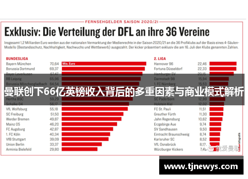 曼联创下66亿英镑收入背后的多重因素与商业模式解析