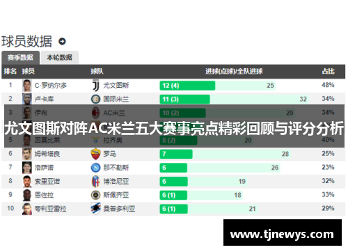 尤文图斯对阵AC米兰五大赛事亮点精彩回顾与评分分析