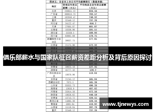 俱乐部薪水与国家队征召薪资差距分析及背后原因探讨