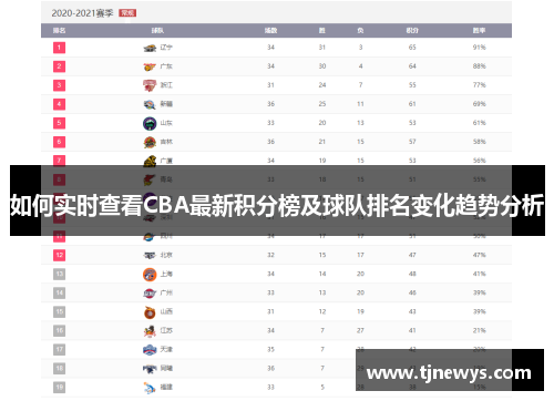 如何实时查看CBA最新积分榜及球队排名变化趋势分析 如何实时查看CBA最新积分榜及球队排名变化趋势分析