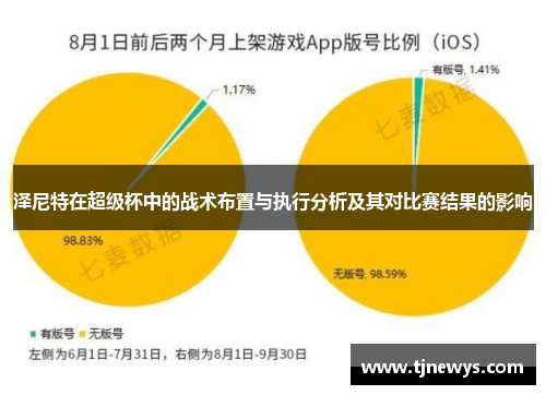 泽尼特在超级杯中的战术布置与执行分析及其对比赛结果的影响