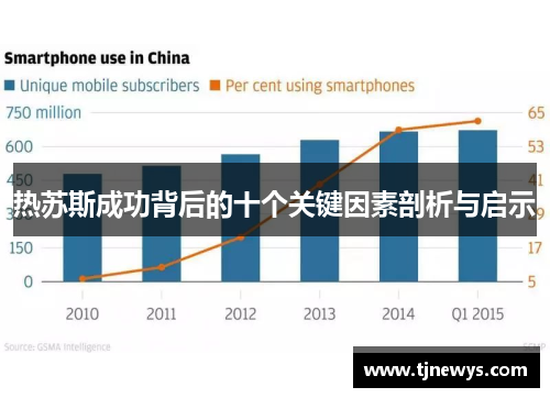 热苏斯成功背后的十个关键因素剖析与启示