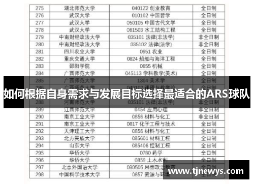如何根据自身需求与发展目标选择最适合的ARS球队