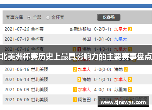 北美洲杯赛历史上最具影响力的主要赛事盘点 北美洲杯赛历史上最具影响力的主要赛事盘点