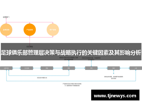足球俱乐部管理层决策与战略执行的关键因素及其影响分析 足球俱乐部管理层决策与战略执行的关键因素及其影响分析